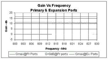 gainvfrq.gif (5828 bytes)