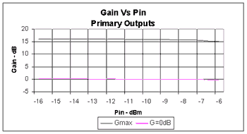 gainvpin.gif (4552 bytes)