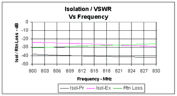 isovfrq.gif (5971 bytes)